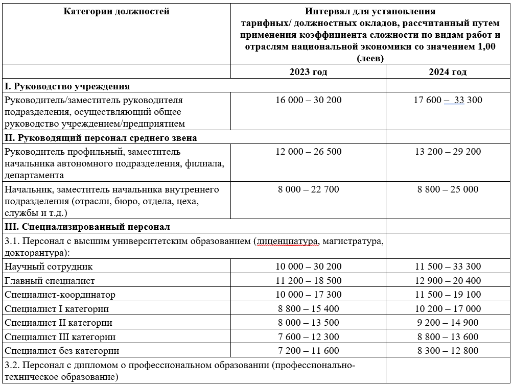 таблица 1_1