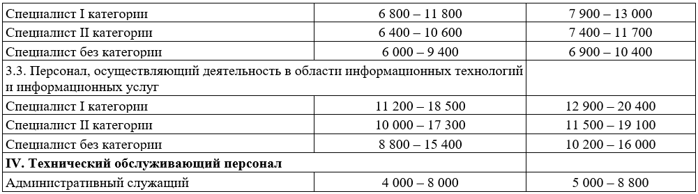 таблица 1_2