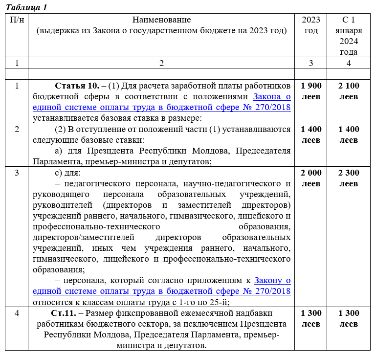 таблица 1