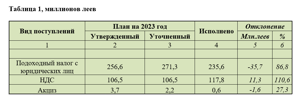 таблица