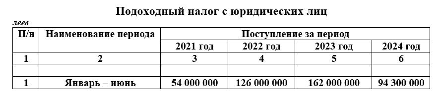 график