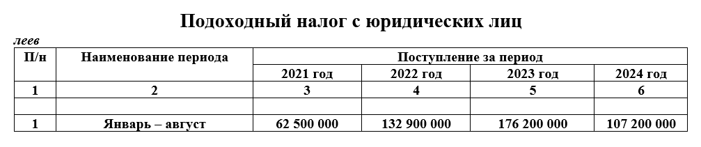таблица