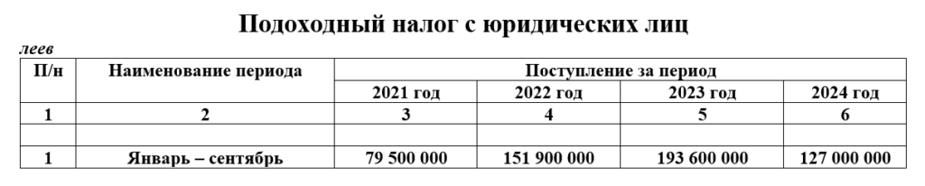 Подоходный налог 
