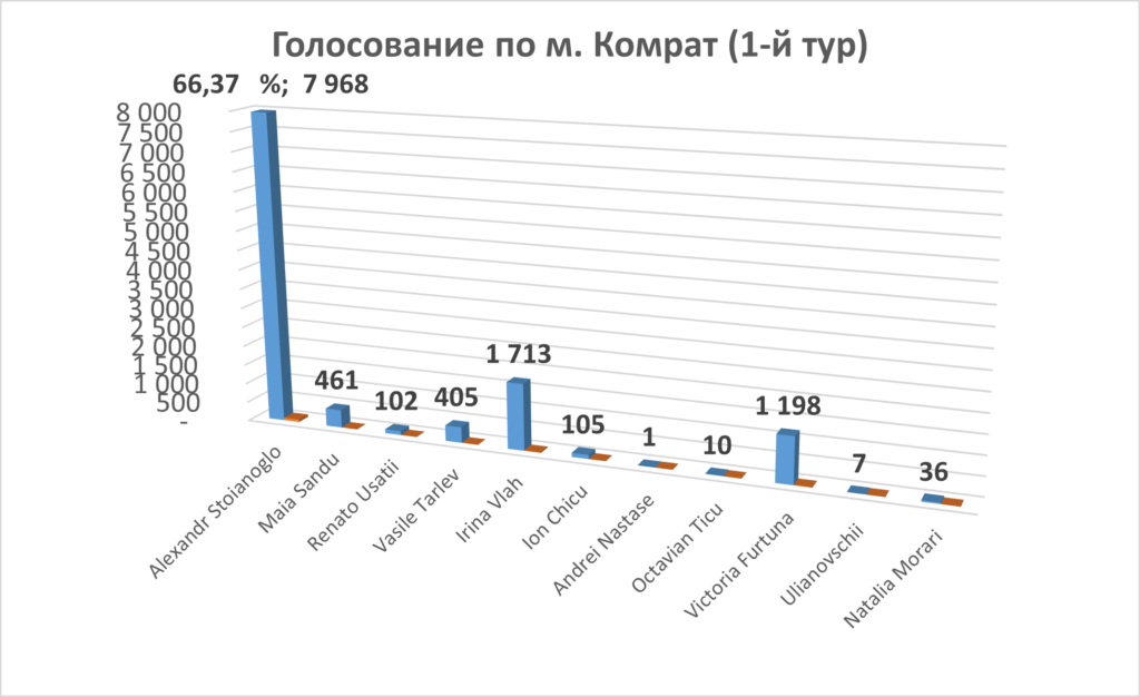 график