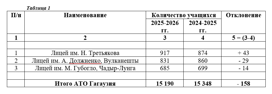 таблица